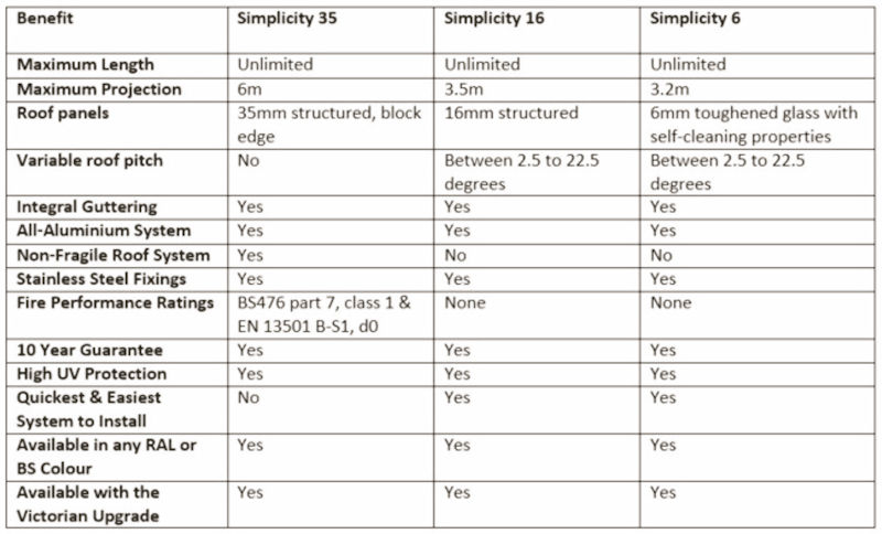 compare simplicity structures 02