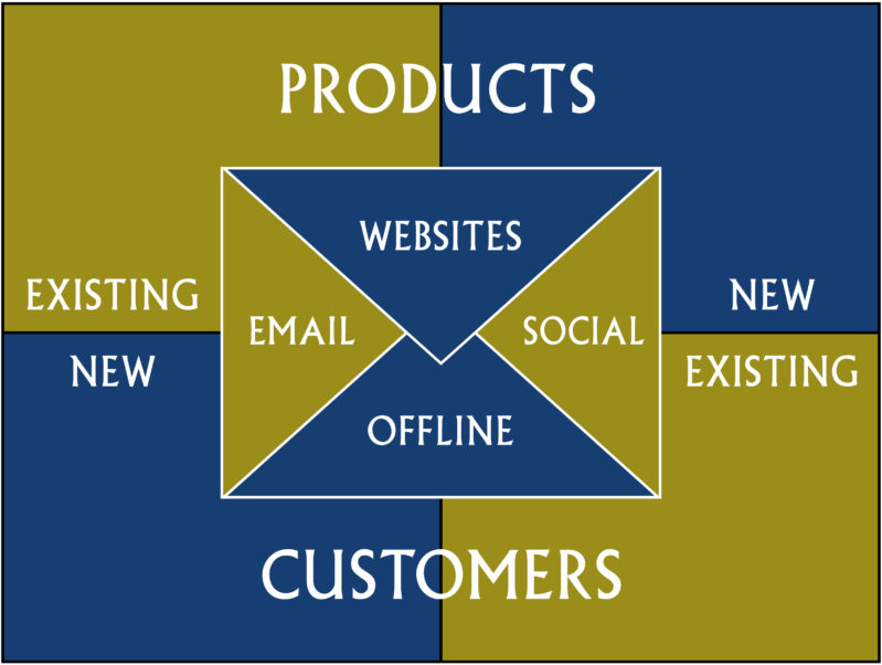 Milwood’s-Sales-Growth-Matrix-Offline